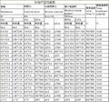 Rare Earth SmCo magnet 4