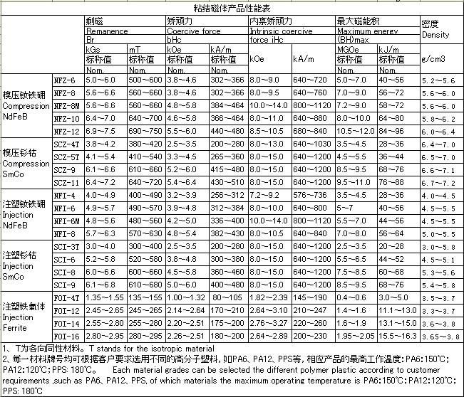 Rare Earth Bonded Magnet 4