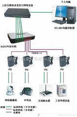 4Port 100M POE MIDSPAN