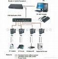 4 ports POE netswitch 2