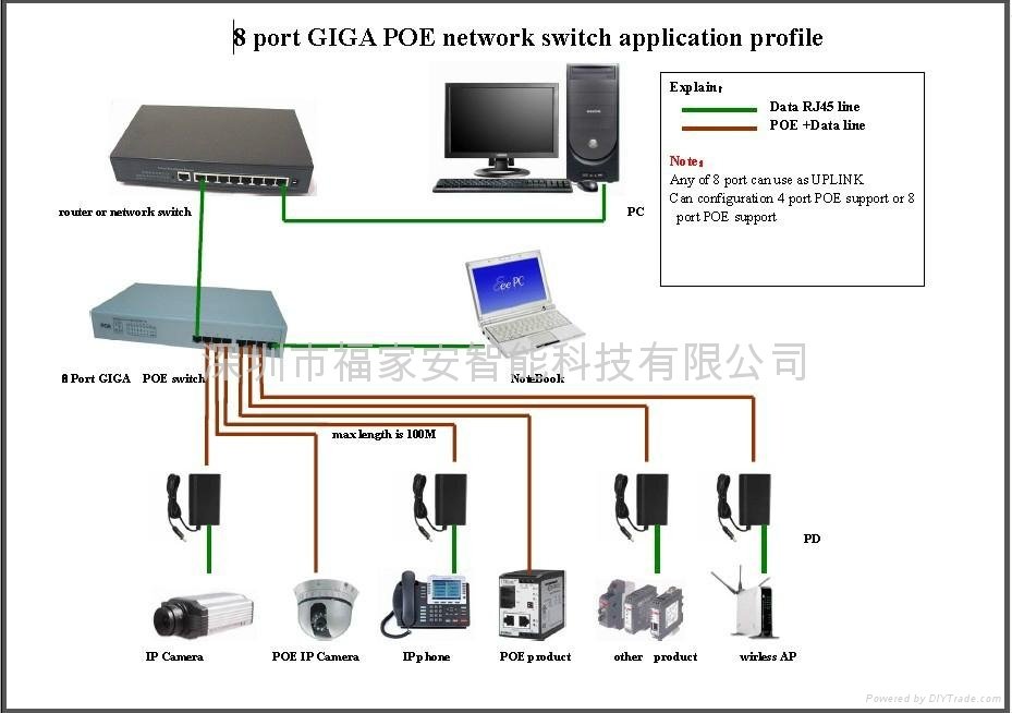 8 port Gigabit POE switches 2