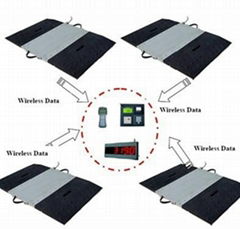 Portable Weighing Pads  GS15CW