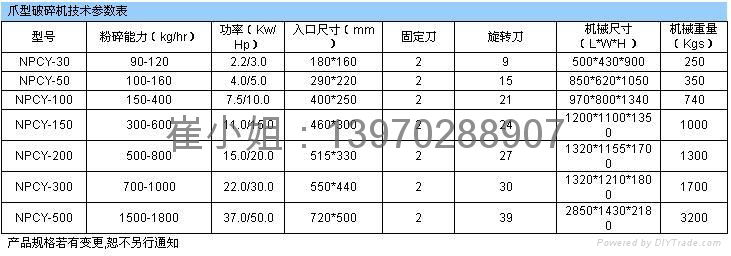 Naser Plastic Crusher 2