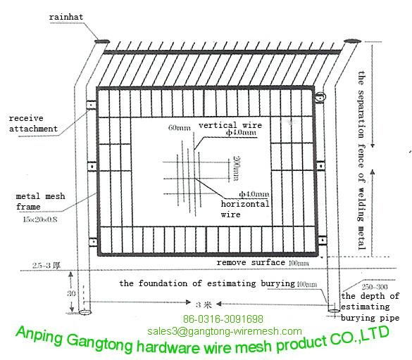 Wire mesh fence  5