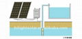 Solar Water Pumps for Swimming Pools