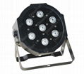 LED par 