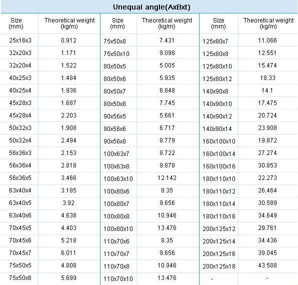 angle steel bar 3