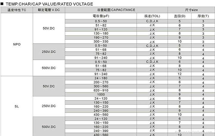 101 low voltage ceramic capacitor   2