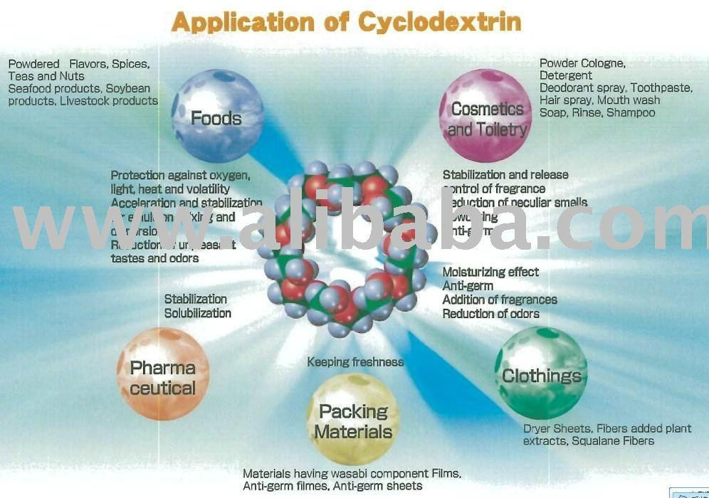 Hydroxyethyl Beta Cyclodextrin 3
