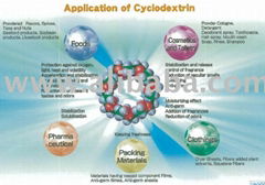 Glucose Beta Cyclodextrin