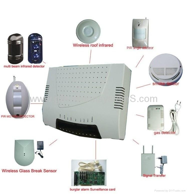 GSM intruder security alarm system with 3 relay control 5