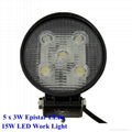 10w 15w 18w 24w 27w led worklight 2