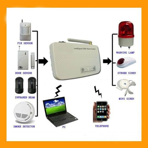 GSM Intelligent Alarm System Which Is Made in China with High Quality (PH-G10) 1