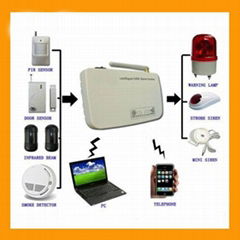 GSM Intelligent Alarm System Which Is Made in China with High Quality (PH-G10)