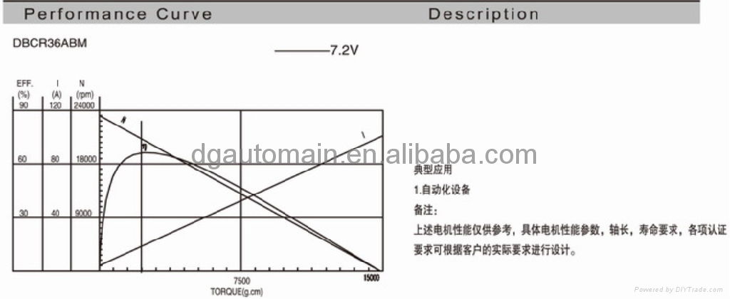 bldc motor 4