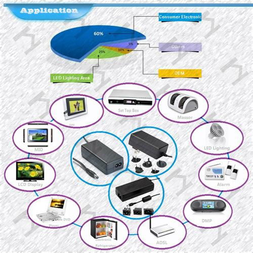 single output AC100-240V power supply 24voltage 3.5Amps 84watt DC connector 5.5* 4