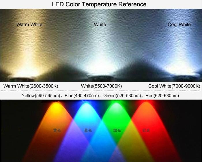 3w green 520-530nm high power led diode  3