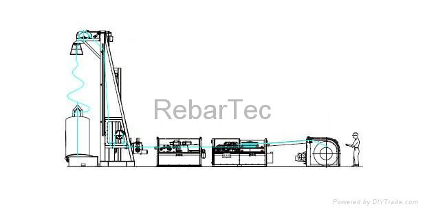 Wire Cold Rolling Machine 3