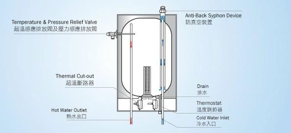 大型中央商用電熱水鍋爐 2