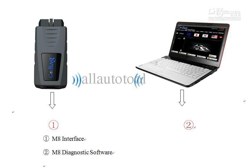 Godiag M8 Wireless universal Auto Scanner  2