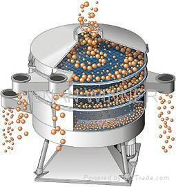 Three Cubed Screening of Filter Machine for Feed Processing