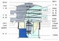 Three Cubed Screening of Filter Machine for Feed Processing 2