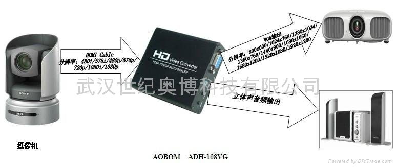 HDMI轉VGA高清視頻轉換器 4