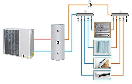 Polaris Series Heat Pump EVI System