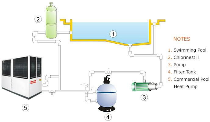 Polaris Series Heat Pump EVI System 2