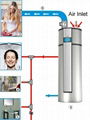 Domestic Water Heaters