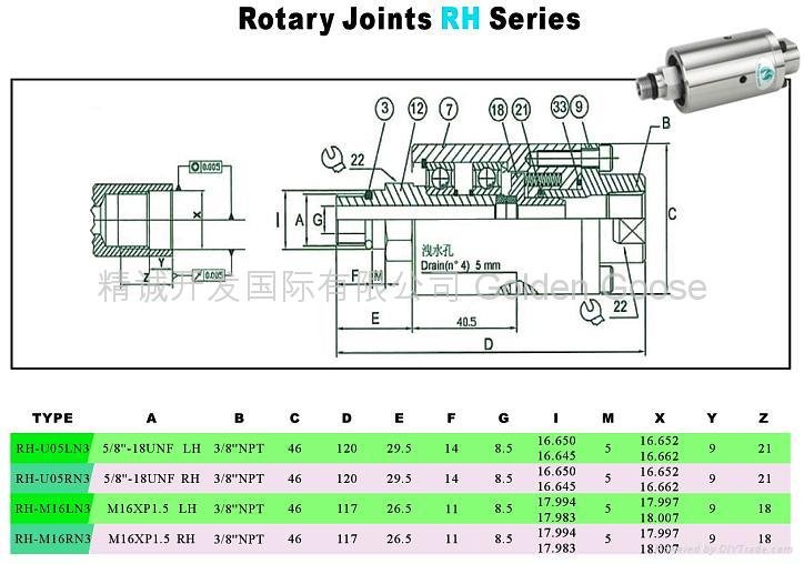 Two passage rotary joint  ,Rotary Unions,Swival Joint 3