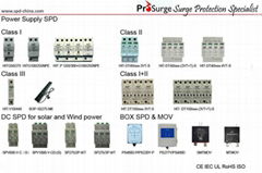 Surge Protective Device