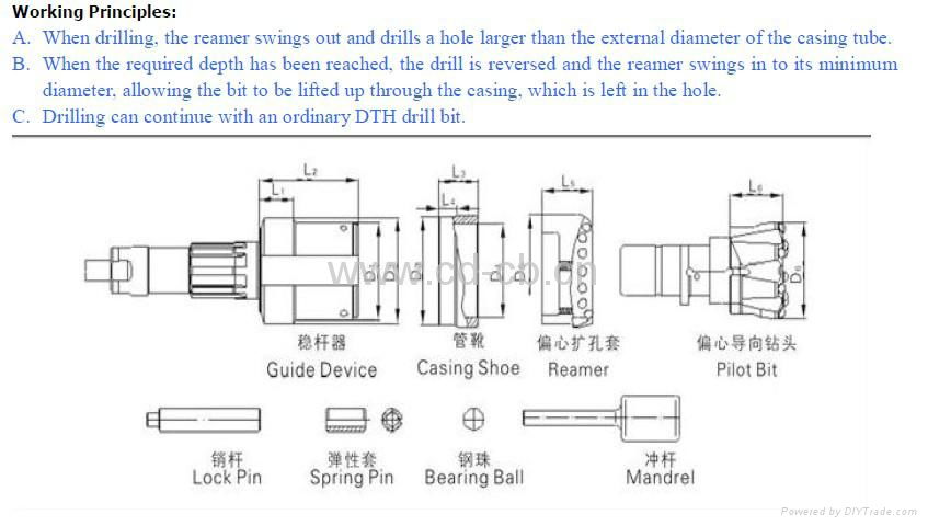 DTH Eccentric Overburden Drill Bit 5