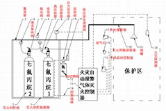 氣體滅火設備