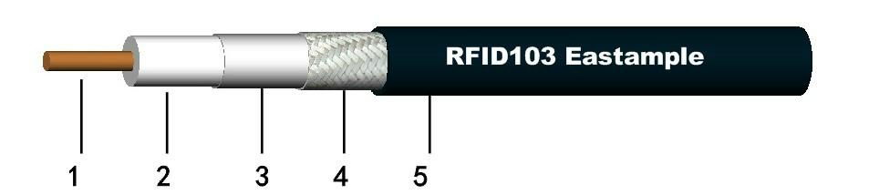 RFID103低损耗射频识别同轴电缆