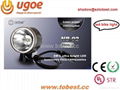 TOBEST LED 1000lm bike light support CE ROHS and UL-STR 1