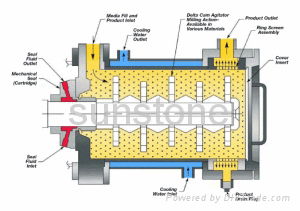 China's largest yet of great quality and good reputation ball mill manufacturers 5