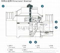 Do not miss out 2013 hottest sale for VSI sand making machine 4