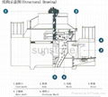 Sand making machine Lowest price for sale 5