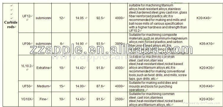 high quality of K10/YL10.2 tungsten carbide rods  3