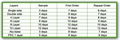 double sided pcb manufacturer for solar panel 5