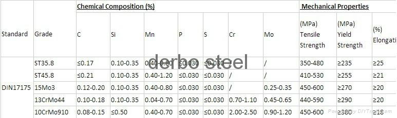 Alloy Steel Tube ASTM A199 4