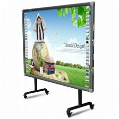 interactive whiteboards for business presentation