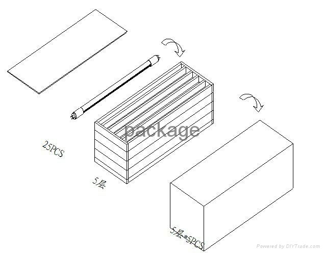 Motion Sensor T8 tube-14W 5