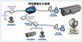 網絡攝像機