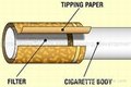 Tipping Paper For Cigarette Packing 5
