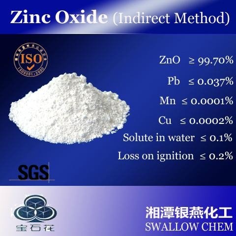 Zinc Oxide (Indirect Method)