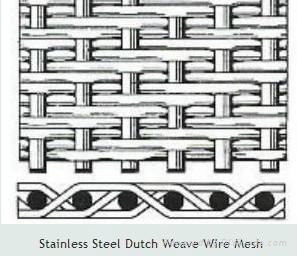 Stainless Steel Dutch Weave Wire Mesh