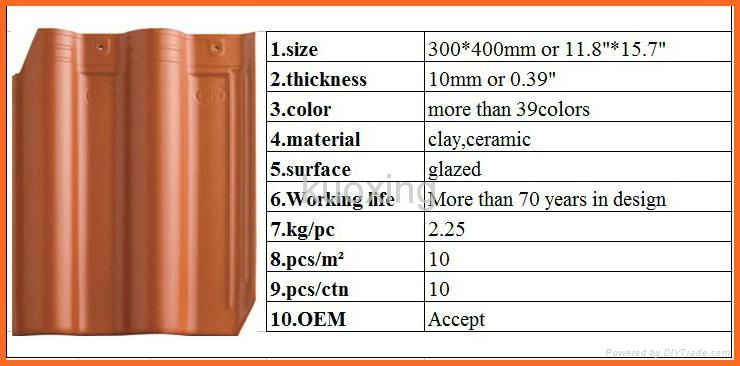 export kerala roof tiles to india