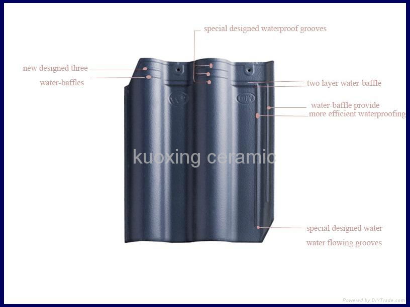 cheap price chinese flat roof tiles 2